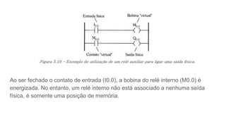 Ao ser fechado o contato de entrada (I0.0), a bobina do relé interno (M0.0) é
energizada. No entanto, um relé interno não está associado a nenhuma saída
física, é somente uma posição de memória.
 