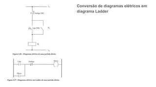 Conversão de diagramas elétricos em
diagrama Ladder
 