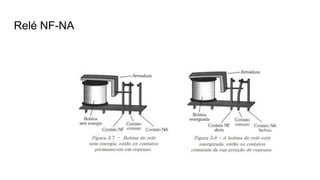 Relé NF-NA
 
