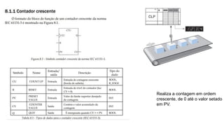 Realiza a contagem em ordem
crescente, de 0 até o valor setado
em PV.
 