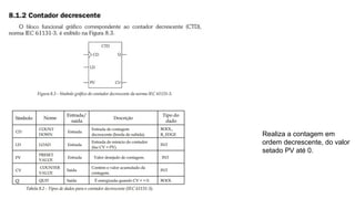Realiza a contagem em
ordem decrescente, do valor
setado PV até 0.
 