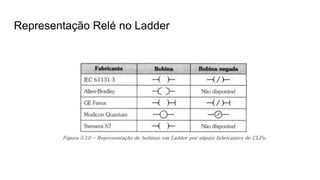 Representação Relé no Ladder
 