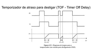 Temporizador de atraso para desligar (TOF - Timer Off Delay)
 
