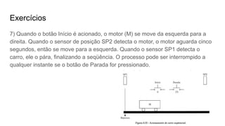 Exercícios
7) Quando o botão Início é acionado, o motor (M) se move da esquerda para a
direita. Quando o sensor de posição SP2 detecta o motor, o motor aguarda cinco
segundos, então se move para a esquerda. Quando o sensor SP1 detecta o
carro, ele o pára, finalizando a seqüência. O processo pode ser interrompido a
qualquer instante se o botão de Parada for pressionado.
 