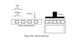 Aula  Ladder CLP eletrotécnica aulas.pdf