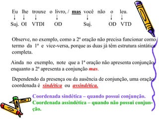 Eu lhe trouxe o livro, / mas você não o leu.
Suj. OI VTDI OD Suj. OD VTD
Observe, no exemplo, como a 2ª oração não precisa funcionar como
termo da 1ª e vice-versa, porque as duas já têm estrutura sintática
completa.
Ainda no exemplo, note que a 1ª oração não apresenta conjunção,
enquanto a 2ª apresenta a conjunção mas.
Dependendo da presença ou da ausência de conjunção, uma oração
coordenada é sindética ou assindética.
Coordenada sindética – quando possui conjunção.
Coordenada assindética – quando não possui conjun-
ção.
 