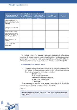 142
PISA en el Aula: Lectura
Información que se
presenta sobre:
Texto leído por
todos
¿Qué es la caída li-
bre de los cuerpos?
Texto 1
La ciencia del
movimiento según
Galileo
Texto 2
Galileo Galilei
Texto 3
¿Qué dice Galileo so-
bre la caída libre de los
cuerpos?
¿Por qué fue juzgado?
Instrumentos que se
inventaron o constru-
yeron inspirados o di-
señados por Galileo
Contribuciones de
Galileo
La invención del
telescopio
Al final de los Anexos podrá encontrar el cuadro con la información
completa. Si los alumnos no pueden localizar todos los datos que se re-
quieren para completar el cuadro, usted puede ayudarlos a identificarlos
o a darse cuenta de que en su texto no se menciona nada al respecto.
Las definiciones usadas en los textos
Pida a sus alumnos que identifiquen las definiciones que están en•	
sus textos. Explique que generalmente las definiciones se intro-
ducen con expresiones como las siguientes:
Se denomina…
Esto es lo que se llama…
Se llama fuerza de gravedad a…
la fuerza de gravedad es…
… significa…
Estas expresiones pueden estar antes o después de la definición,
como se puede observar en los siguientes ejemplos:
Glosario
Se denomina movimiento rectilíneo aquél cuya trayectoria es una
línea recta.
 