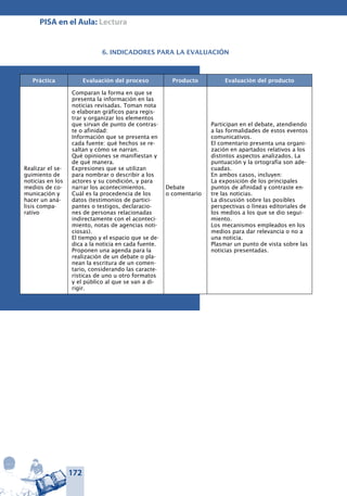 172
PISA en el Aula: Lectura
6. INDICADORES PARA LA EVALUACIÓN
Práctica Evaluación del proceso Producto Evaluación del producto
Realizar el se-
guimiento de
noticias en los
medios de co-
municación y
hacer un aná-
lisis compa-
rativo
Comparan la forma en que se
presenta la información en las
noticias revisadas. Toman nota
o elaboran gráficos para regis-
trar y organizar los elementos
que sirvan de punto de contras-
te o afinidad:
Información que se presenta en
cada fuente: qué hechos se re-
saltan y cómo se narran.
Qué opiniones se manifiestan y
de qué manera.
Expresiones que se utilizan
para nombrar o describir a los
actores y su condición, y para
narrar los acontecimientos.
Cuál es la procedencia de los
datos (testimonios de partici-
pantes o testigos, declaracio-
nes de personas relacionadas
indirectamente con el aconteci-
miento, notas de agencias noti-
ciosas).
El tiempo y el espacio que se de-
dica a la noticia en cada fuente.
Proponen una agenda para la
realización de un debate o pla-
nean la escritura de un comen-
tario, considerando las caracte-
rísticas de uno u otro formatos
y el público al que se van a di-
rigir.
Debate
o comentario
Participan en el debate, atendiendo
a las formalidades de estos eventos
comunicativos.
El comentario presenta una organi-
zación en apartados relativos a los
distintos aspectos analizados. La
puntuación y la ortografía son ade-
cuadas.
En ambos casos, incluyen:
La exposición de los principales
puntos de afinidad y contraste en-
tre las noticias.
La discusión sobre las posibles
perspectivas o líneas editoriales de
los medios a los que se dio segui-
miento.
Los mecanismos empleados en los
medios para dar relevancia o no a
una noticia.
Plasmar un punto de vista sobre las
noticias presentadas.
 