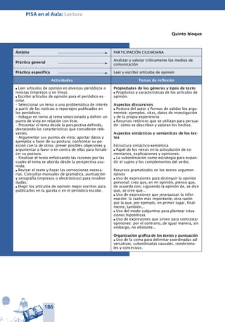 186
PISA en el Aula: Lectura
Quinto bloque
Ámbito PARTICIPACIÓN CIUDADANA
Práctica general
Analizar y valorar críticamente los medios de
comunicación
Práctica específica Leer y escribir artículos de opinión
Actividades Temas de reflexión
l Leer artículos de opinión en diversos periódicos o
revistas (impresos o en línea).
l Escribir artículos de opinión para el periódico es-
colar.
– Seleccionar un tema o una problemática de interés
a partir de las noticias o reportajes publicados en
los periódicos.
– Indagar en torno al tema seleccionado y defi­nir un
punto de vista en relación con éste.
– Presentar el tema desde la perspectiva definida,
destacando las características que consideren rele-
vantes.
– Argumentar sus puntos de vista: aportar datos y
ejemplos a favor de su postura; confrontar su po-
sición con la de otros; prever posibles objeciones y
argumentar a favor o en contra de ellas para fortale-
cer su postura.
– Finalizar el texto enfatizando las razones por las
cuales el tema se aborda desde la perspectiva asu-
mida.
l Revisar el texto y hacer las correcciones necesa-
rias. Consultar manuales de gramática, puntuación
y ortografía (impresos o electrónicos) para resolver
dudas.
l Elegir los artículos de opinión mejor escritos para
publicarlos en la gaceta o en el periódico escolar.
Propiedades de los géneros y tipos de texto
l Propósitos y características de los artículos de
opinión.
Aspectos discursivos
l Postura del autor y formas de validar los argu-
mentos: ejemplos, citas, datos de investigación
y de la propia experiencia.
l Recursos retóricos que se utilizan para persua-
dir: cómo se describen y valoran los hechos.
Aspectos sintácticos y semánticos de los tex-
tos
Estructura sintáctico-semántica
l Papel de los nexos en la articulación de co-
mentarios, explicaciones y opiniones.
l La subordinación como estrategia para expan-
dir el sujeto y los complementos del verbo.
Recursos gramaticales en los textos argumen-
tativos
l Uso de expresiones para distinguir la opinión
personal: creo que, en mi opinión, pienso que,
de acuerdo con, siguiendo la opinión de, se dice
que, se cree que...
l Uso de expresiones que jerarquizan la infor-
mación: la razón más importante, otra razón
por la que, por ejemplo, en primer lugar, final-
mente, también...
l Uso del modo subjuntivo para plantear situa-
ciones hipotéticas.
l Uso de expresiones que sirven para contrastar
opiniones: por el contrario, de igual manera, sin
embargo, no obstante...
Organización gráfica de los textos y puntuación
l Uso de la coma para delimitar coordinadas ad-
versativas, subordinadas causales, condiciona-
les y concesivas.
	
 