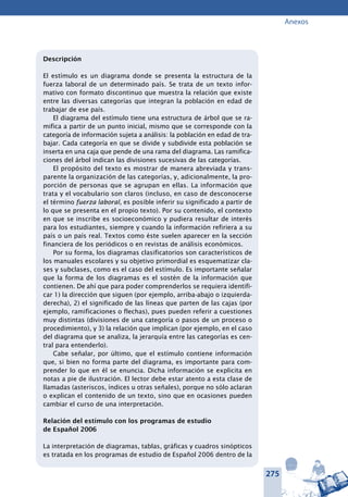 275
Anexos
Descripción
El estímulo es un diagrama donde se presenta la estructura de la
fuerza laboral de un determinado país. Se trata de un texto infor-
mativo con formato discontinuo que muestra la relación que existe
entre las diversas categorías que integran la población en edad de
trabajar de ese país.
El diagrama del estímulo tiene una estructura de árbol que se ra-
mifica a partir de un punto inicial, mismo que se corresponde con la
categoría de información sujeta a análisis: la población en edad de tra-
bajar. Cada categoría en que se divide y subdivide esta población se
inserta en una caja que pende de una rama del diagrama. Las ramifica-
ciones del árbol indican las divisiones sucesivas de las categorías.
El propósito del texto es mostrar de manera abreviada y trans-
parente la organización de las categorías, y, adicionalmente, la pro-
porción de personas que se agrupan en ellas. La información que
trata y el vocabulario son claros (incluso, en caso de desconocerse
el término fuerza laboral, es posible inferir su significado a partir de
lo que se presenta en el propio texto). Por su contenido, el contexto
en que se inscribe es socioeconómico y pudiera resultar de interés
para los estudiantes, siempre y cuando la información refiriera a su
país o un país real. Textos como éste suelen aparecer en la sección
financiera de los periódicos o en revistas de análisis económicos.
Por su forma, los diagramas clasificatorios son característicos de
los manuales escolares y su objetivo primordial es esquematizar cla-
ses y subclases, como es el caso del estímulo. Es importante señalar
que la forma de los diagramas es el sostén de la información que
contienen. De ahí que para poder comprenderlos se requiera identifi-
car 1) la dirección que siguen (por ejemplo, arriba-abajo o izquierda-
derecha), 2) el significado de las líneas que parten de las cajas (por
ejemplo, ramificaciones o flechas), pues pueden referir a cuestiones
muy distintas (divisiones de una categoría o pasos de un proceso o
procedimiento), y 3) la relación que implican (por ejemplo, en el caso
del diagrama que se analiza, la jerarquía entre las categorías es cen-
tral para entenderlo).
Cabe señalar, por último, que el estímulo contiene información
que, si bien no forma parte del diagrama, es importante para com-
prender lo que en él se enuncia. Dicha información se explicita en
notas a pie de ilustración. El lector debe estar atento a esta clase de
llamadas (asteriscos, índices u otras señales), porque no sólo aclaran
o explican el contenido de un texto, sino que en ocasiones pueden
cambiar el curso de una interpretación.
Relación del estímulo con los programas de estudio
de Español 2006
La interpretación de diagramas, tablas, gráficas y cuadros sinópticos
es tratada en los programas de estudio de Español 2006 dentro de la
 
