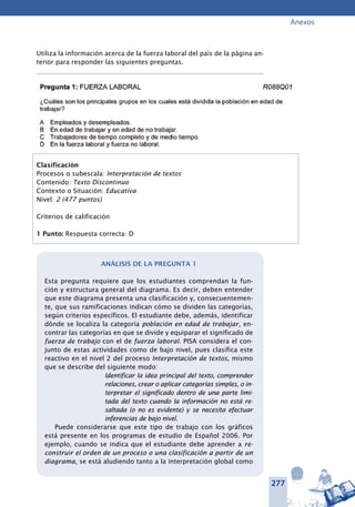 277
Anexos
Utiliza la información acerca de la fuerza laboral del país de la página an-
terior para responder las siguientes preguntas.
Pregunta 1: fuerza laboral	 R088Q01
¿Cuáles son los principales grupos en los cuales está dividida la pobla-
ción en edad de trabajar?
A	 Empleados y desempleados.
B	 En edad de trabajar y en edad de no trabajar.
C	 Trabajadores de tiempo completo y de medio tiempo.
D	 En la fuerza laboral y fuerza no laboral.
Clasificación
Procesos o subescala: Interpretación de textos
Contenido: Texto Discontinuo
Contexto o Situación: Educativa
Nivel: 2 (477 puntos)
Criterios de calificación
1 Punto: Respuesta correcta: D
Análisis de la pregunta 1
Esta pregunta requiere que los estudiantes comprendan la fun-
ción y estructura general del diagrama. Es decir, deben entender
que este diagrama presenta una clasificación y, consecuentemen-
te, que sus ramificaciones indican cómo se dividen las categorías,
según criterios específicos. El estudiante debe, además, identificar
dónde se localiza la categoría población en edad de trabajar, en-
contrar las categorías en que se divide y equiparar el significado de
fuerza de trabajo con el de fuerza laboral. PISA considera el con-
junto de estas actividades como de bajo nivel, pues clasifica este
reactivo en el nivel 2 del proceso Interpretación de textos, mismo
que se describe del siguiente modo:
Identificar la idea principal del texto, comprender
relaciones, crear o aplicar categorías simples, o in-
terpretar el significado dentro de una parte limi-
tada del texto cuando la información no está re-
saltada (o no es evidente) y se necesita efectuar
inferencias de bajo nivel.
Puede considerarse que este tipo de trabajo con los gráficos
está presente en los programas de estudio de Español 2006. Por
ejemplo, cuando se indica que el estudiante debe aprender a re-
construir el orden de un proceso o una clasificación a partir de un
diagrama, se está aludiendo tanto a la interpretación global como
 
