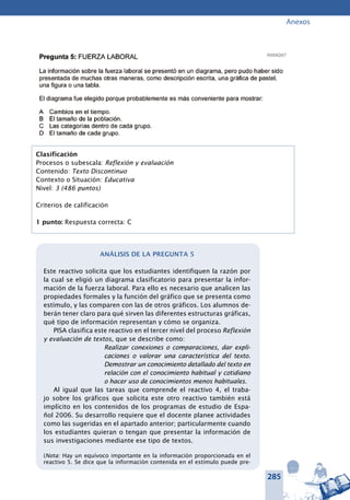 285
Anexos
Pregunta 5: fuerza laboral	
La información sobre la fuerza laboral se presentó en un diagrama, pero
pudo haber sido presentada de muchas otras maneras, como descripción
escrita, una gráfica de pastel, una figura o una tabla.
El diagrama fue elegido porque probablemente es más conveniente para
mostrar:
Cambios en el tiempo.
El tamaño de la población.
Las categorías dentro de cada grupo.
El tamaño de cada grupo.
Clasificación
Procesos o subescala: Reflexión y evaluación
Contenido: Texto Discontinuo
Contexto o Situación: Educativa
Nivel: 3 (486 puntos)
Criterios de calificación
1 punto: Respuesta correcta: C
Análisis de la pregunta 5
Este reactivo solicita que los estudiantes identifiquen la razón por
la cual se eligió un diagrama clasificatorio para presentar la infor-
mación de la fuerza laboral. Para ello es necesario que analicen las
propiedades formales y la función del gráfico que se presenta como
estímulo, y las comparen con las de otros gráficos. Los alumnos de-
berán tener claro para qué sirven las diferentes estructuras gráficas,
qué tipo de información representan y cómo se organiza.
PISA clasifica este reactivo en el tercer nivel del proceso Reflexión
y evaluación de textos, que se describe como:
Realizar conexiones o comparaciones, dar expli-
caciones o valorar una característica del texto.
Demostrar un conocimiento detallado del texto en
relación con el conocimiento habitual y cotidiano
o hacer uso de conocimientos menos habituales.
Al igual que las tareas que comprende el reactivo 4, el traba-
jo sobre los gráficos que solicita este otro reactivo también está
implícito en los contenidos de los programas de estudio de Espa-
ñol 2006. Su desarrollo requiere que el docente planee actividades
como las sugeridas en el apartado anterior; particularmente cuando
los estudiantes quieran o tengan que presentar la información de
sus investigaciones mediante ese tipo de textos.
(Nota: Hay un equívoco importante en la información proporcionada en el
reactivo 5. Se dice que la información contenida en el estímulo puede pre-
 