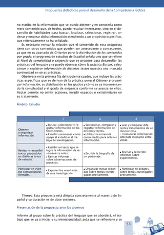 53
Propuestas didácticas para el desarrollo de la Competencia lectora
no estriba en la información que se pueda obtener y en conocerla como
mero contenido que, de hecho, puede resultar interesante, sino en el de-
sarrollo de habilidades para buscar, localizar, seleccionar, registrar, or-
denar y emplear dicha información atendiendo a un propósito específico,
que reiteradamente se ha señalado.
Es necesario revisar la relación que el contenido de esta propuesta
tiene con otros contenidos que pueden ser antecedente o consecuente,
ya que en su apartado de Criterios para la distribución de los contenidos
por grado, el programa de estudios de Español señala uno que se refiere
al Nivel de complejidad o exigencia que se propone para desarrollar las
prácticas del lenguaje y se puede observar cómo la práctica Buscar, selec-
cionar y registrar información de distintos textos muestra una marcada
continuidad en otras prácticas.
Obsérvese en la primera fila del siguiente cuadro, que incluye las prác-
ticas específicas que se derivan de la práctica general Obtener y organi-
zar información, su distribución en los grados y cómo se va incrementan-
do la complejidad y el grado de exigencia conforme se avanza en ellos.
Acotar permite no omitir acciones, invadir espacios o extralimitarse en
su tratamiento.
Ámbito: Estudio
1° 2° 3°
Obtener
y or­ganizar
infor­mación.
l Buscar, seleccionar y re-
gistrar información de dis-
tintos textos.
l Escribir resúmenes como
apoyo al estudio o al tra-
bajo de investi­gación.
l Seleccionar, comparar y
registrar información de
distintos textos.
l Utilizar la entrevista
como medio para obte­ner
información.
l Leer y comparar dife-
rentes tratamientos de un
mismo tema.
• Comunicar información
ob­tenida mediante entre-
vistas.
Revisar y re­escribir
textos producidos
en distintas áreas
de estudio.
l Escribir un texto que in-
tegre la información de re-
súmenes y notas.
l Revisar informes
sobre observaciones de
pro­cesos.
l Escribir la biografía de
un personaje.
l Revisar y reescribir
informes sobre
experimentos.
Participar en even-
tos comunicativos
formales.
l Exponer los resultados
de una investigación.
l Organizar mesas redon­
das sobre temas investi­
gados previamente.
l Participar en debates
sobre temas investigados
previa­mente.
Tiempo: Esta propuesta está dirigida concretamente al maestro de Es-
pañol y su duración es de doce sesiones.
Presentación de la propuesta ante los alumnos
Informe al grupo sobre la práctica del lenguaje que se abordará, el tra-
bajo que se va a iniciar y su intencionalidad; pida que se reflexione y se
 