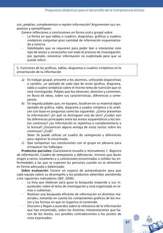 61
Propuestas didácticas para el desarrollo de la Competencia lectora
cos ¿amplían, complementan o repiten información? Argumenten sus res-
puestas y ejemplifiquen.
Genere reflexiones y conclusiones en forma oral y grupal sobre:
La forma en que tablas o cuadros, diagramas, gráficas y cuadros•	
sinópticos conjuntan gran cantidad de información esquematiza-
da y concisa.
Habilidades•	 que se requieren para poder leer e interpretar este
tipo de textos y conectarlos con todo el proceso de investigación;
por ejemplo, encontrar información no explicitada pero que se
puede inferir.
C. Funciones de las gráficas, tablas, diagramas y cuadros sinópticos en la
presentación de la información
a)	 En trabajo grupal, presente a los alumnos, utilizando diapositivas
o carteles, un ejemplo de cada tipo de texto (gráfica, diagrama,
tabla y cuadro sinóptico) sobre el mismo tema de nutrición que se
está investigando. Pídales que los observen, detecten y comenten,
en lluvia de ideas, sobre sus características, diferencias y seme-
janzas.
b)	 En seguida pídales que, en equipos, localicen en su material algún
ejemplo de gráfica, tabla, diagrama y cuadro sinóptico y lo anali-
cen con base en preguntas como las siguientes: ¿Cómo presentan
la información? ¿En qué se distinguen uno de otro? ¿Cuáles son
las diferencias principales entre los textos esquemáticos y los tex-
tos continuos? ¿Su información es repetitiva o complementaria a
la textual? ¿Encuentran alguna ventaja de estos textos sobre los
continuos? ¿Cuál?
	 Nota: Se puede utilizar un cuadro de semejanzas y diferencias
para registrar lo encontrado.
c)	 Que compartan sus conclusiones con el grupo en plenaria para
enriquecer los hallazgos.
Productos parciales: Cuestionario resuelto o Instrumento 1. Registro
de información, Cuadro de semejanzas y diferencias, mismos que darán
origen a varios resúmenes y a conclusiones encaminadas a señalar las en-
fermedades a las que se exponen las personas cuando no se alimentan
en forma adecuada y balanceada.
Sobre evaluación: Genere un espacio de autoevaluación para que
cada equipo valore su desempeño y los productos obtenidos atendiendo
a los siguientes indicadores (SEP, 2006):
La lista que elaboran para guiar la búsqueda responde a sus in-•	
quietudes sobre el tema de investigación y está organizada en te-
mas y subtemas.
Realizan una búsqueda eficiente de información en distintos ma-•	
teriales, tomando en cuenta los componentes gráficos de los tex-
tos y las formas en que se organiza el contenido.
Discuten y llegan a acuerdos sobre la relevancia de la información•	
que han encontrado, sobre las distintas interpretaciones que ha-
cen de los textos, sus posibles contradicciones y los puntos de
vista expresados.
 