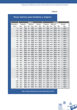 77
Propuestas didácticas para el desarrollo de la Competencia lectora
Texto 6
Pesos teóricos para hombres y mujeres
http://www.todoanaymia.com/elpesojusto.html
 