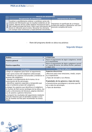 82
PISA en el Aula: Lectura
Parte del programa donde se ubica esa práctica:•	
Segundo bloque
Ámbito LITERATURA
Práctica general
Hacer el seguimiento de algún subgénero, temáti-
ca o movimiento
Práctica específica
Hacer el seguimiento de algún subgénero narrati-
vo: cuento de terror, de ciencia ficción, policíaco
o algún otro
Actividades Temas de reflexión
l Elegir un subgénero para hacer el seguimiento.
l Leer varios textos del subgénero seleccionado.
– Identificar los aspectos estructurales y temáti­cos re-
levantes del subgénero.
– Atender a la organización de la trama y la ca­
racterización de los personajes.
– Identificar aspectos espaciales y temporales que
crean el ambiente propio del subgénero.
l Indagar los aspectos que identifican el subgénero
en fuentes de fácil acceso (prólogos de las obras, ma-
nuales y diccionarios de literatura, páginas electróni-
cas de autores o géneros literarios).
l Compartir los resultados del seguimiento me­diante
artículos literarios para el periódico esco­lar o a tra-
vés de reseñas escritas para recomen­dar los textos
leídos.
Aspectos discursivos
l Recursos para crear emociones, miedo, sorpre­
sa o expectación.
l Tipos de narrador y sus efectos.
Propiedades de los géneros y tipos de texto
l Características psicológicas y acciones que lle­
van a cabo los personajes.
l Tipos de desenlace.
	
NIVELES DE DESEMPEÑO
Recuperación de información Interpretación de textos
Nivel5
Localizar y posiblemente ordenar o combinar varios ele-
mentos de información que no resultan evidentes en ab-
soluto, algunos de los cuales podrían encontrarse fuera
del corpus principal del texto. Inferir qué información del
texto es relevante para la tarea. Descartar los distracto-
res aunque sean numerosos y especialmente verosímiles.
Interpretar el significado de un lengua-
je lleno de matices o demostrar una com-
prensión completa del texto.
 
