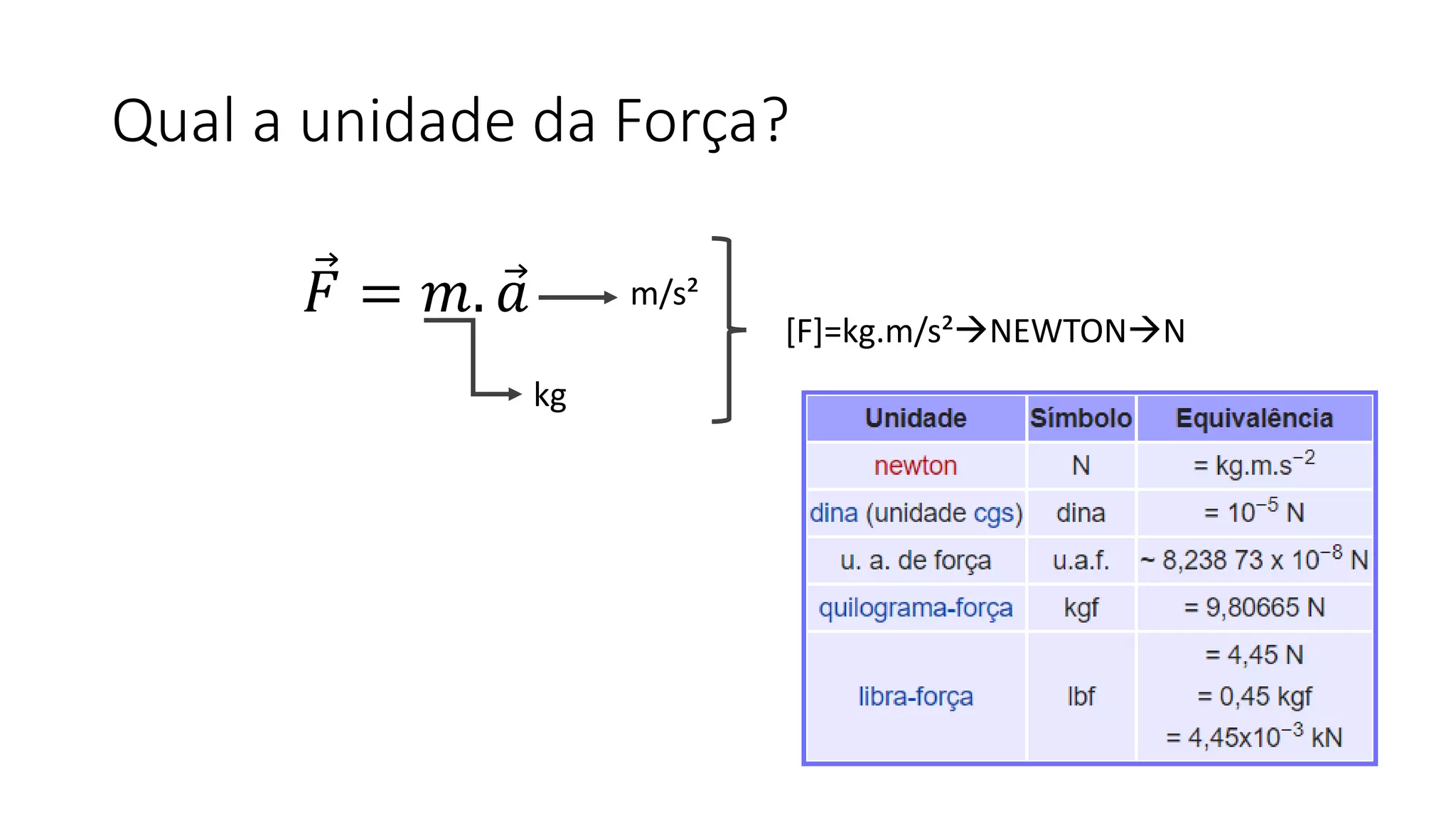 Aula leis de newton | PDF