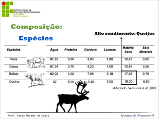 Composição:
Química de Alimentos IIProf.&Fabio&Macedo&da&Costa
Espécies
Adaptado: Venturini et al., 2007
Ovelha 82 5,90 6,40 5,00 18,00 0,60
Alto rendimento: Queijos
 