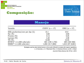 Composição:
Química de Alimentos IIProf.&Fabio&Macedo&da&Costa
Manejo
Journal of Dairy Science Vol. 97 No. 3, 2014
Strategies used by dairy family farmers in the south of Brazil to comply with organic regulations
L. A. Honorato, L. C. P. Machado Filho, I. D. Barbosa Silveira, and M. J. Hötzel
 