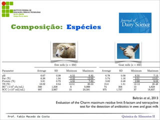 Composição:
Química de Alimentos IIProf.&Fabio&Macedo&da&Costa
Espécies
Beltrán et al., 2013
Evaluation of the Charm maximum residue limit ß-lactam and tetracycline
test for the detection of antibiotics in ewe and goat milk
 