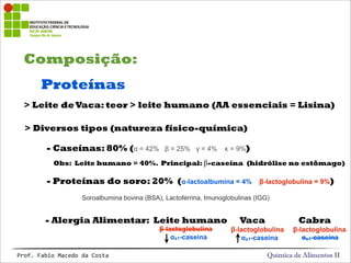Composição:
Química de Alimentos IIProf.&Fabio&Macedo&da&Costa
Proteínas
> Diversos tipos (natureza físico-química)
- Alergia Alimentar: Leite humano Vaca Cabra
- Caseínas: 80% (α = 42% β = 25% γ = 4% κ = 9%)
> Leite de Vaca: teor > leite humano (AA essenciais = Lisina)
- Proteínas do soro: 20% (α-lactoalbumina = 4% β-lactoglobulina = 9%)
Soroalbumina bovina (BSA), Lactoferrina, Imunoglobulinas (IGG)
β-lactoglobulina
αs1-caseina αs1-caseina αs1-caseina
β-lactoglobulina β-lactoglobulina
Obs: Leite humano = 40%. Principal: β-caseína (hidrólise no estômago)
 