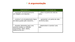 A argumentação
Argumentar é... ...com o intuito de...
...expressar um posicionamento
em relação a um assunto...
...construir um encadeamento lógico
de ideias guiado pelo raciocínio...
...influir no ponto de vista do
outro.
...apresentar um ponto de vista
de forma clara.
...levantar elementos para uma
possível análise ou reflexão:
argumentos, fatos, dados,
testemunhos etc...
...desenvolver e concluir uma
tese.
 