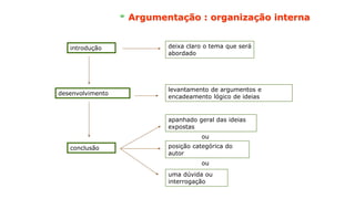 Argumentação : organização interna
introdução
desenvolvimento
conclusão
deixa claro o tema que será
abordado
apanhado geral das ideias
expostas
levantamento de argumentos e
encadeamento lógico de ideias
ou
ou
posição categórica do
autor
uma dúvida ou
interrogação
 