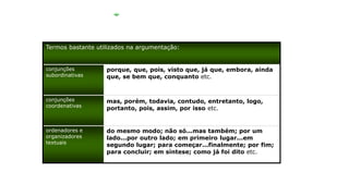 Termos bastante utilizados na argumentação:
conjunções
subordinativas
conjunções
coordenativas
ordenadores e
organizadores
textuais
porque, que, pois, visto que, já que, embora, ainda
que, se bem que, conquanto etc.
mas, porém, todavia, contudo, entretanto, logo,
portanto, pois, assim, por isso etc.
do mesmo modo; não só...mas também; por um
lado...por outro lado; em primeiro lugar...em
segundo lugar; para começar...finalmente; por fim;
para concluir; em síntese; como já foi dito etc.
 