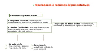Operadores e recursos argumentativos
Recursos argumentativos
• perguntas retóricas – interrogações
direcionadas ao interlocutor, levando-o a refletir.
• citações (polifonia) – abertura de espaço no
texto para outras vozes, mostrando que o
enunciador não está sozinho.
da autoridade
(especialistas / pessoas
respeitadas no meio)
da sociedade
(provérbios e ideias do
senso comum)
• exposição de dados e fatos – exemplificam,
confirmam e demonstram a posição defendida.
 