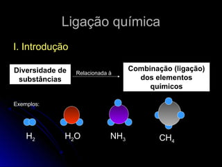 Ligação química
I. Introdução
Diversidade de
substâncias

Relacionada à

Combinação (ligação)
dos elementos
químicos

Exemplos:

H2

H2O

NH3

CH4

 