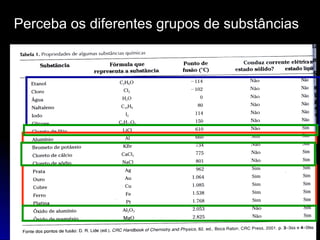 Perceba os diferentes grupos de substâncias

 