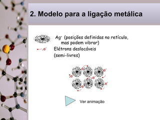 2. Modelo para a ligação metálica

.e-

Ag+ (posições definidas no retículo,
mas podem vibrar)
Elétrons deslocáveis
(semi-livres)

.e.e-

.e.e-

.e

-

.e-

Ver animação

 