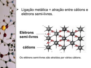  Ligação metálica = atração entre cátions e
elétrons semi-livres.

Elétrons
semi-livres
cátions

.e.e.e.e-

.e- .e.e.e- .e.e-

.e.e.e-

Os elétrons semi-livres são atraídos por vários cátions.

 