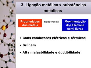 3. Ligação metálica x substâncias
metálicas
Propriedades
dos metais

Relacionada à

Movimentação
dos Elétrons
semi-livres

• Bons condutores elétricos e térmicos
• Brilham
• Alta maleabilidade e ductibilidade

 