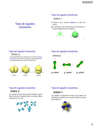04/04/2012




                                                        Tipos de Ligações Covalentes
                                                           Orbital s
                                                        O orbital s tem simetria esférica ao redor do
         Tipos de Ligações                                núcleo.
            Covalentes                                  São mostradas duas alternativas de representar a
                                                          nuvem eletrônica de um orbital s:




                                                                                                    20




Tipos de Ligações Covalentes                            Tipos de Ligações Covalentes
   Orbital p
Forma geométrica dos orbitais p é a de duas esferas
                                                          Orbital p
achatadas até o ponto de contato (o núcleo atômico) e
                                                            Z
orientadas segundo os eixos de coordenadas.                                                              y


                                                                                       x




                                                        pz orbital        px orbital       py orbital




Tipos de Ligações Covalentes                            Tipos de Ligações Covalentes
  Orbital d
                                                           Orbital f
Os orbitais d tem formas diversificadas: quatro
(têm forma de 4 lóbulos).Último um duplo lóbulo         Os orbitais f apresentam formas que podem ser
rodeado por um anel.                                    derivadas da adição de um plano nodal às formas
                                                        dos orbitais d.




                                                                                                             4
 