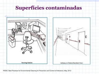 PIDAC: Best Practices for Environmental Cleaning for Prevention and Control of Infections | May, 2012
Superfícies contaminadas
 