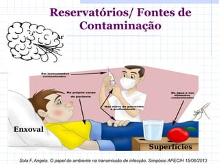 Enxoval
Superfícies
Ar
Reservatórios/ Fontes de
Contaminação
Sola F. Angela. O papel do ambiente na transmissão de infecção. Simpósio APECIH 15/06/2013
 