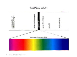 Teoria das Cores | IED | BR | SP | Fabio Silveira
 