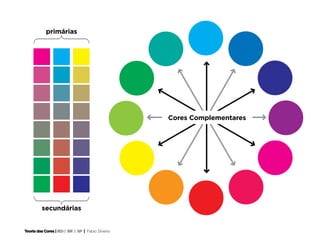 primárias




                                                    Cores Complementares




         secundárias


Teoria das Cores | IED | BR | SP | Fabio Silveira
 
