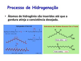 Processo de Hidrogenação
• Átomos de hidrogênio são inseridos até que a
gordura atinja a consistência desejada.
 