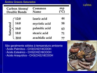 20:4
18:3
18:2
18:1
16:1
20:0
18:0
16:0
14:0
12:0
Carbon Atoms/
Double Bonds
mp
(°C)
Common
Name
-49
-11
-5
16
-0.5
77
71
63
58
44
arachidonic acid
linolenic acid
linoleic acid
oleic acid
palmitoleic acid
arachidic acid
stearic acid
palmitic acid
myristic acid
lauric acid
SaturatedUnsaturated
LipÍdios
São geralmente sólidos à temperatura ambiente
· Ácido Palmítico - CH3(CH2)14COOH
· Ácido Esteárico - CH3(CH2)16COOH
· Ácido Araquídico - CH3(CH2)18COOH
Ácidos Graxos Saturados
 