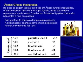 20:4
18:3
18:2
18:1
16:1
20:0
18:0
16:0
14:0
12:0
Carbon Atoms/
Double Bonds
mp
(°C)
Common
Name
-49
-11
-5
16
-0.5
77
71
63
58
44
arachidonic acid
linolenic acid
linoleic acid
oleic acid
palmitoleic acid
arachidic acid
stearic acid
palmitic acid
myristic acid
lauric acid
SaturatedUnsaturated
· Ácidos Graxos Insaturados
Os óleos de origem vegetal são ricos em Ácidos Graxos insaturados.
· Quando existem mais de uma dupla ligação, estas são sempre
separadas por pelo menos 3 carbonos. As duplas ligações nunca são
adjacentes e nem conjugadas
São geralmente líquidos à temperatura ambiente.
A dupla ligação, quando ocorre em um ácido graxo
natural, é sempre do tipo "cis".
 