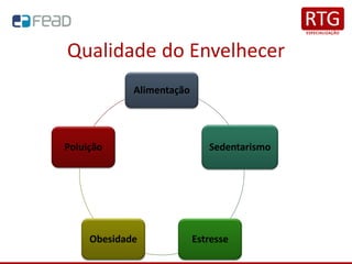 Qualidade do Envelhecer
Alimentação
Sedentarismo
Estresse
Obesidade
Poluição
 