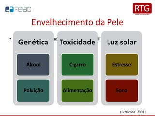 Envelhecimento da Pele
• Fatores que contribuem para aparência senil da pele
(Perricone, 2001)
Genética
Álcool
Poluição
Toxicidade
Cigarro
Alimentação
Luz solar
Estresse
Sono
 