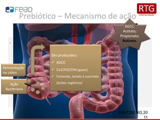 Prebiótico – Mecanismo de ação
.
Ação
Bacteriana
São produzidos:
✓ AGCC
✓ Co2/H2/CH4 (gases)
✓ Fumarato, lactato e succinato
(ácidos orgânicos)
Fermentação
no cólon
AGCC:
Acetato;
Propionato;
Butirato.
WAITZBERG,20
11
 