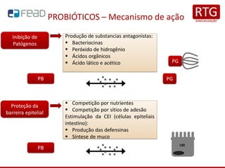 PROBIÓTICOS – Mecanismo de ação
Inibição de
Patógenos
Produção de substancias antagonistas:
▪ Bacteriocinas
▪ Peróxido de hidrogênio
▪ Ácidos orgânicos
▪ Ácido lático e acético
PB
PG
PG
Proteção da
barreira epitelial
▪ Competição por nutrientes
▪ Competição por sítios de adesão
Estimulação da CEI (células epiteliais
intestino):
▪ Produção das defensinas
▪ Síntese de muco
PB
 