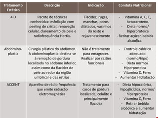 Tratamento
Estético
Descrição Indicação Conduta Nutricional
4 D Pacote de técnicas
conhecidas: esfoliação com
peeling de cristal, renovação
celular, clareamento da pele e
radiofrequência Hertix.
Flacidez, rugas,
manchas, poros
dilatados, vasinhos
do rosto e
rejuvenescimento
- Vitamina A, C, E,
betacaroteno.
- Dieta normo/
hiperproteica
- Retirar açúcar, bebida
alcóolica.
Abdomino-
plastia
Cirurgia plástica do abdômen.
A abdominoplastia destina-se
à remoção de gordura
localizada no abdome inferior,
assim como da flacidez de
pele ao redor da região
umbilical e das estrias
Não é tratamento
para emagrecer.
Realizar por razões
funcionais
- Controle calórico
adequado
(normo/hipo)
- Dieta normo/
Hiperproteica
- Vitamina C, Ferro
- Aumentar Hidratação
ACCENT Aparelho de rádio frequência
que emite radiação
eletromagnética
Tratamento para
casos de gordura
localizada, celulite e
principalmente
flacidez
- Dieta hipocalórica,
hipoglicídica, normo/
hiperproteica
- Vitamina C, Ferro
- Retirar bebida
alcóolica e aumentar
hidratação
 