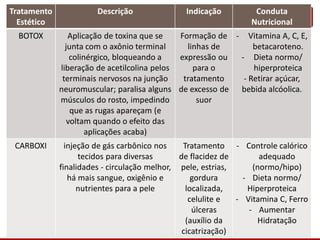 Tratamento
Estético
Descrição Indicação Conduta
Nutricional
BOTOX Aplicação de toxina que se
junta com o axônio terminal
colinérgico, bloqueando a
liberação de acetilcolina pelos
terminais nervosos na junção
neuromuscular; paralisa alguns
músculos do rosto, impedindo
que as rugas apareçam (e
voltam quando o efeito das
aplicações acaba)
Formação de
linhas de
expressão ou
para o
tratamento
de excesso de
suor
- Vitamina A, C, E,
betacaroteno.
- Dieta normo/
hiperproteica
- Retirar açúcar,
bebida alcóolica.
CARBOXI injeção de gás carbônico nos
tecidos para diversas
finalidades - circulação melhor,
há mais sangue, oxigênio e
nutrientes para a pele
Tratamento
de flacidez de
pele, estrias,
gordura
localizada,
celulite e
úlceras
(auxílio da
cicatrização)
- Controle calórico
adequado
(normo/hipo)
- Dieta normo/
Hiperproteica
- Vitamina C, Ferro
- Aumentar
Hidratação
 