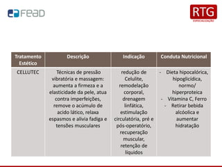 Tratamento
Estético
Descrição Indicação Conduta Nutricional
CELLUTEC Técnicas de pressão
vibratória e massagem:
aumenta a firmeza e a
elasticidade da pele, atua
contra imperfeições,
remove o acúmulo de
acido lático, relaxa
espasmos e alivia fadiga e
tensões musculares
redução de
Celulite,
remodelação
corporal,
drenagem
linfática,
estimulação
circulatória, pré e
pós-operatório,
recuperação
muscular,
retenção de
líquidos
- Dieta hipocalórica,
hipoglicídica,
normo/
hiperproteica
- Vitamina C, Ferro
- Retirar bebida
alcóolica e
aumentar
hidratação
 