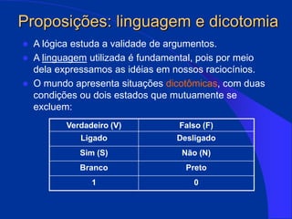 Proposições: linguagem e dicotomia
 A lógica estuda a validade de argumentos.
 A linguagem utilizada é fundamental, pois por meio
dela expressamos as idéias em nossos raciocínios.
 O mundo apresenta situações dicotômicas, com duas
condições ou dois estados que mutuamente se
excluem:
Verdadeiro (V) Falso (F)
Ligado Desligado
Sim (S) Não (N)
Branco Preto
1 0
 